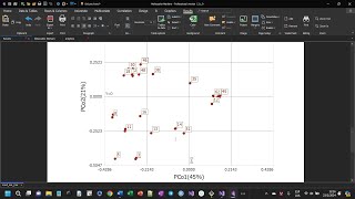 Multidimensional Scaling Principal Coordinates [upl. by Sexela985]