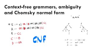 Contextfree grammars ambiguity and Chomsky normal form [upl. by Naitsirt]