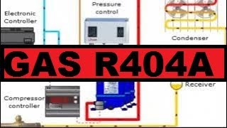 R404A suction and discharge pressure at cold room And R404 replacement refrigerants [upl. by Pernell133]