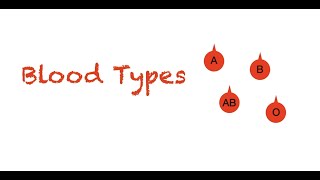 Blood Types Explained Easy and Simple [upl. by Ronel]