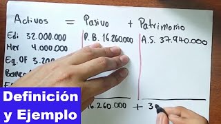 Que es la Ecuación Patrimonial con EJERCICIO resuelto paso a paso [upl. by Fiora189]