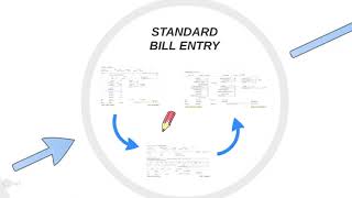 2018 Q1 PeopleSoft Financials End User Training PeopleSoft Standard Billing amp How it all Works [upl. by Vashtia]