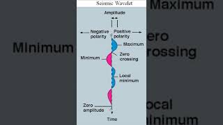 Wavelet  Wikipedia audio article [upl. by Aleicarg]