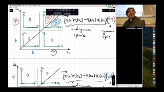 MSN 517  Lecture 25 Identical particles Fermions and Bosons [upl. by Wight]