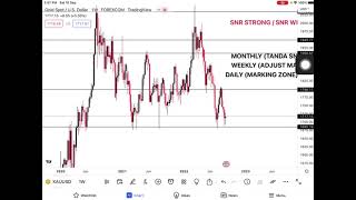 CARA MEMPELAJARI SNR YANG STRONG amp SNR YANG WEAK [upl. by Wendalyn]