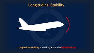 Aerodynamics of Flight 4  Axes of Rotation amp Stability [upl. by Allana]