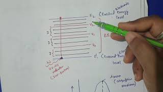 UVVisible Spectroscopy Basic principle and Instrumentation [upl. by Cohin]