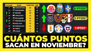 Análisis Cuántos puntos sacará cada selección en Noviembre Eliminatorias Mundial 2026⚽🏆 [upl. by Og]