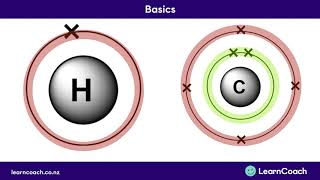 NCEA Chemistry Level 1 Carbon Chemisrty Basics [upl. by Hosbein513]