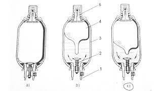 How hydraulic accumulators work [upl. by Fleta]