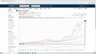 ⏰ Synergy Traders 54 Market Outlook with The Option Professor [upl. by Haimaj316]