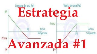 🤑 Estrategia Avanzada de OPCIONES  1  Opcione Sobre Acciones 🤑 [upl. by Enwad]