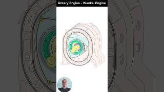 Rotary Engine  Wankel Engine mechanism automobile machine simplemechanism engine [upl. by Dana]