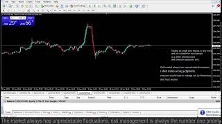 Live XAUUSD GOLD My Trading Strategy 3012024 [upl. by Penrod]