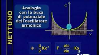 Scienza delle Costruzioni 24 La Teoria Dellelasticità 2° Parte  Nettuno [upl. by Bearnard]