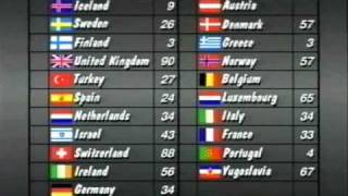 Eurovision 1988 Voting  Part 35 [upl. by Cutter]