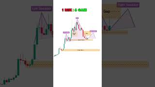 1 RISK  6 GAIN  Retail  SMC Entry trading beginnertrader retailtrading smctrading [upl. by Lesko905]