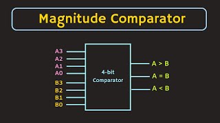 What is Magnitude Comparator Digital Comparator  1bit 2bit and 4bit Comparators Explained [upl. by Hnaht345]