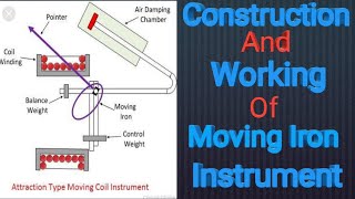 moving iron instrument in hindiattraction and repulsion type moving iron instruments [upl. by Ziza]