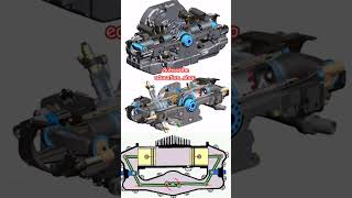 opposed piston engine mechanical engineering automobile [upl. by Cormick]