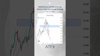 Nasdaq analysis today facing 20000 points test with Tesla and Google earnings ahead  ATFX [upl. by Nimajneb]