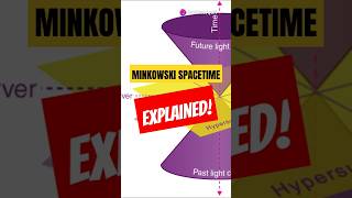 Minkowski Spacetime Explained in 60 Seconds [upl. by Irving452]