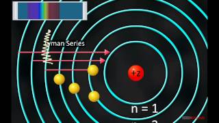 Spectral Lines of Hydrogen Atom [upl. by Llehcam]