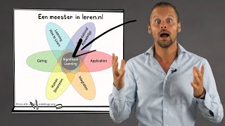 Taxonomie van betekenisvol leren van Fink  Leerdoelen en Taxonomieën Deel 4F [upl. by Ted]