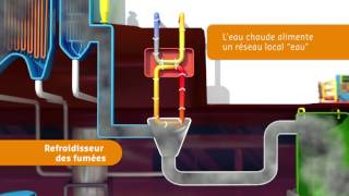 Le Centre de Valorisation Énergétique des Déchets [upl. by Thorin15]