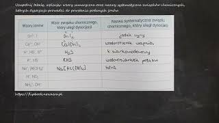 Uzupełnij tabelę wpisując wzory sumaryczne oraz nazwy systematyczne związków których dysocjacja [upl. by Vharat]