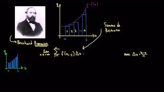 Sommes de Riemann et intégrales [upl. by Atterehs]