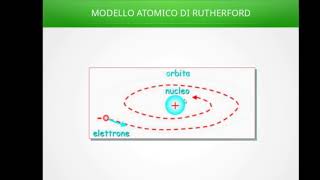 I Modelli Atomici di Rutherford e Bhor  Spiegazione semplice [upl. by Eannaj]