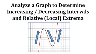 Ex Increasing  Decreasing  Relative Extrema from Analyzing a Graph [upl. by Inad]