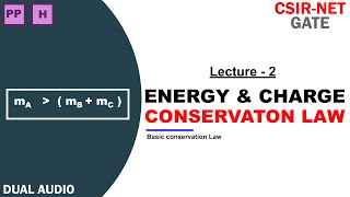 Energy and Charge Conservation Law [upl. by Ainessej]