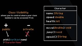 Understanding UML Diagrams in 3 Minutes [upl. by Wade]