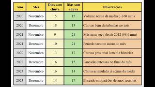 aula rápida de probabilidade [upl. by Kamal]