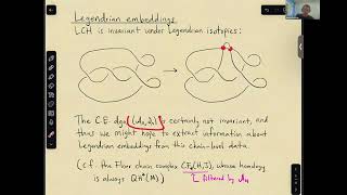 Persistent Legendrian Contact Homology  Austin Christian [upl. by Lezned]