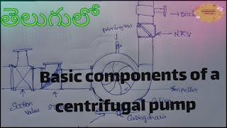 Efficiency of Centrifugal Pump Hindi  Manometric Efficiency  Mechanical Efficiency [upl. by Dodge]