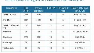 Update on Safety of Biologics  ep 9 of 32 [upl. by Revolc]