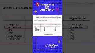 Angular vs Angular JS  Difference Between Angular 17 And Angular JS  DevByteSchool angular17 [upl. by Ashla]