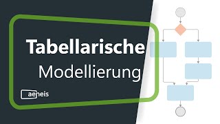 Modellierung in der BPMSoftware Aeneis  Tabellarische Modellierung [upl. by Rhianna]