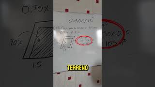 Que es el Cos En La Construcción consejos construcion arquitectura [upl. by Herrmann]