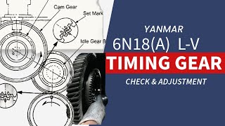 How to Check amp Adjustment Yanmar Auxiliary Engine Fuel Pump Injection Timing  Timing gear Set mark [upl. by Ylatan]