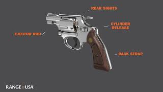 How a Handgun Works Parts of a revolver [upl. by Eelarual175]