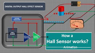 Hall Effect Sensor WorkingHall Effect Proximity Sensor WorkingHall sensor Hall Element Animation [upl. by Colwell]