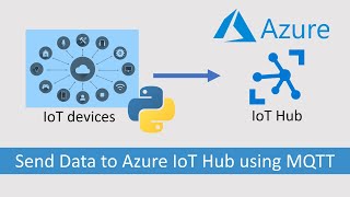 Send Data to Azure IoT with MQTT via Python [upl. by Silloc]