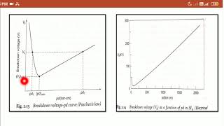 Paschens law [upl. by Sanfo]