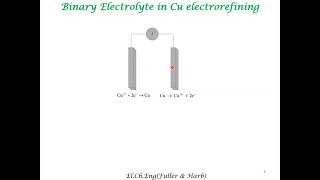 Analysis of Electrochemical Transport in a Binary Electrolyte [upl. by Sandra381]