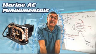 Marine Air Conditioning Systems Fundamentals  Highlight Video [upl. by Janos]