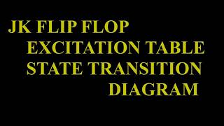 DPSD Unit 3 JK FLIP FLOP  EXCITATION TABLE [upl. by Ahsima]